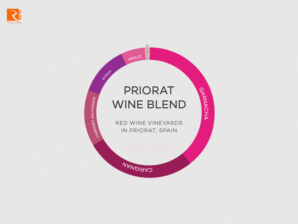 Rượu vang của Priorat.