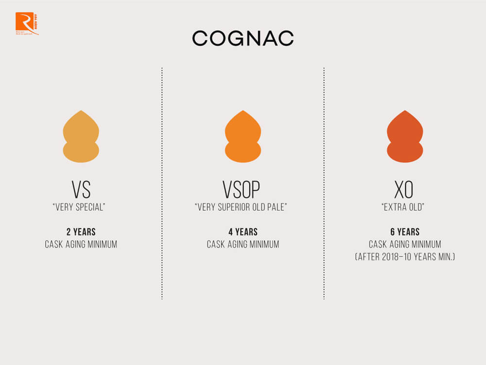 Các loại Cognac được tạo bằng pha trộn