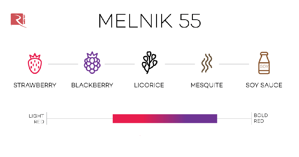  Melnik 55 và Melnik lá rộng phát triển gần như độc quyền tại Struma ở phía Tây Nam của Bulgaria. 