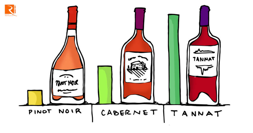 Một số loại rượu vang đỏ tốt hơn những loại khác.