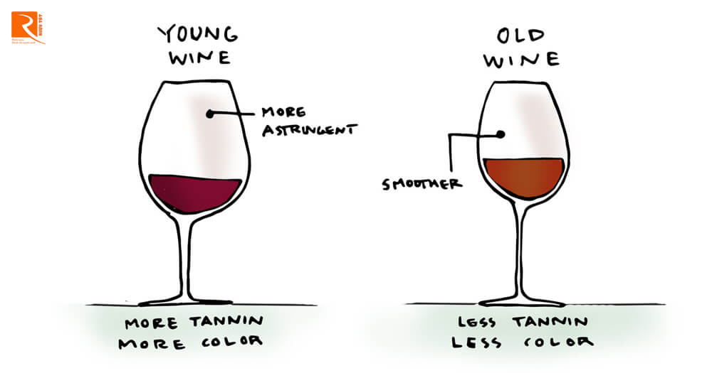 Rượu vang đỏ trẻ tốt hơn rượu vang đỏ cũ.