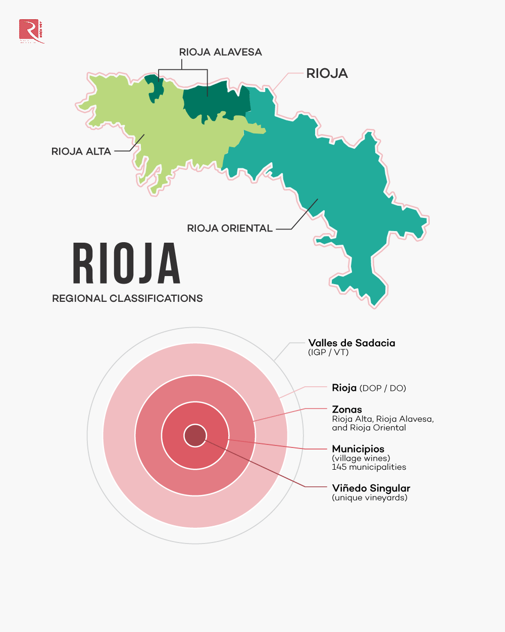 Nhãn khu vực cho Rioja.