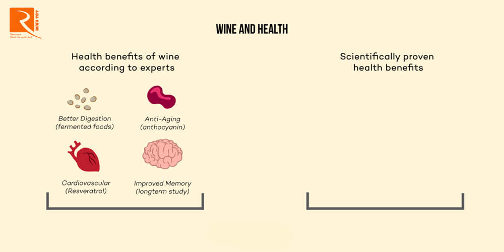 Rượu vang và các kết luận được nghiên cứu với sức khỏe.