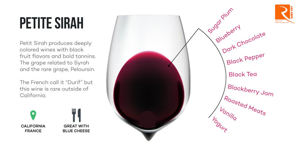 Tất cả các loại rượu vang đỏ từ nho Petite Sirah là rượu vang đen.