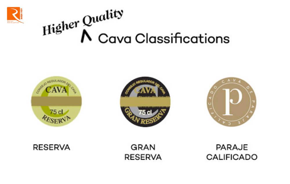 Cava là một chỉ định chính thức cho rượu vang sủi bọt từ Tây Ban Nha. 