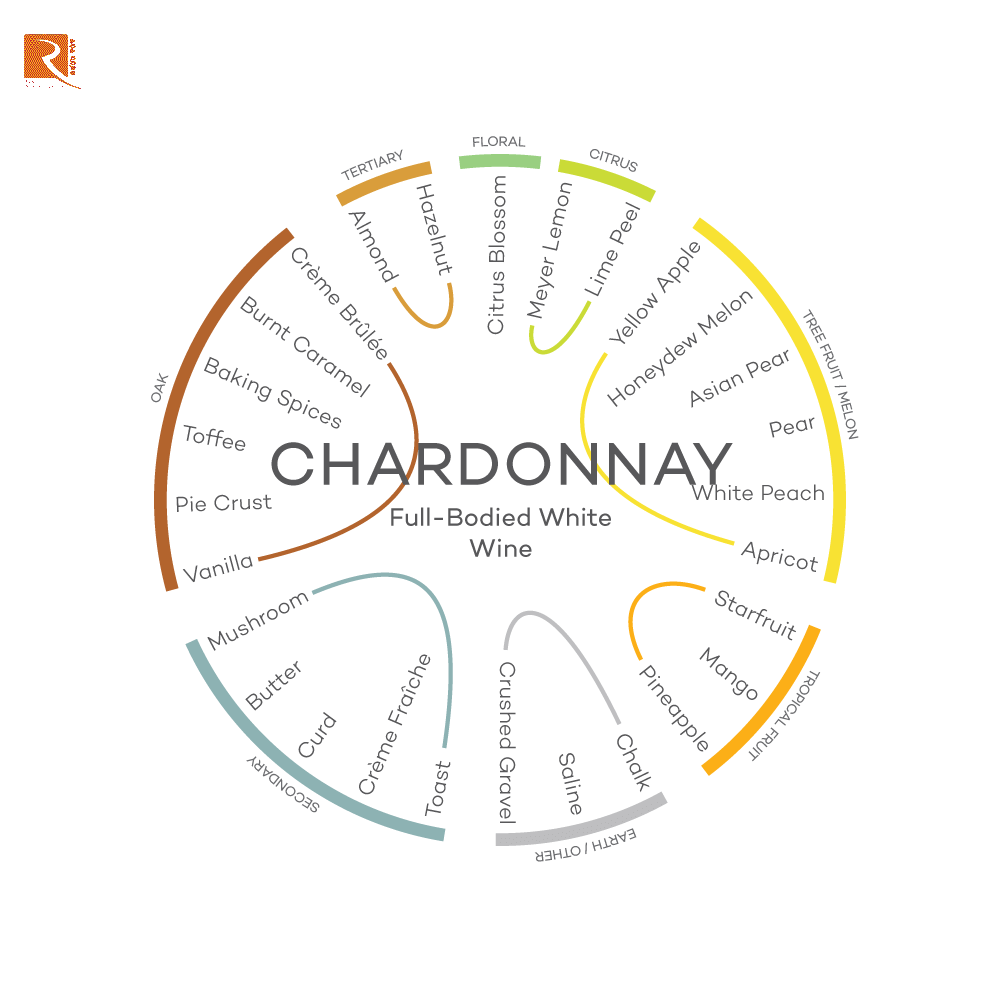 Những gì cần tìm trong Rượu vang Chardonnay