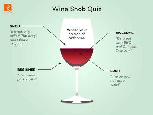 Quiz: Bạn có phải một người sành rượu vang hay không?
