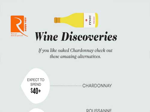 Khám phá rượu vang bằng Infographics tiện lợi.