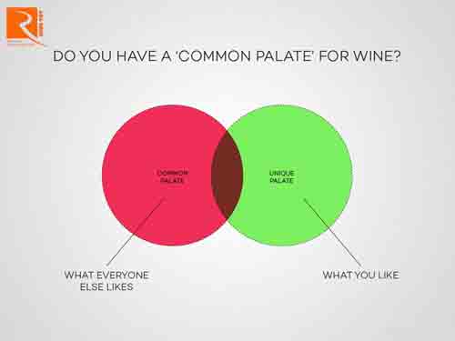 Bạn có cảm nhận hương vị của rượu vang như thế nào?