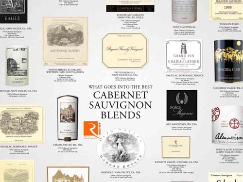 Bí mật của các thương hiệu Cabernet Sauvignon hàng đầu