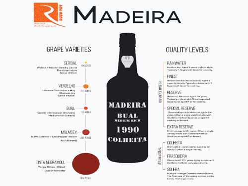 Bạn đã nghe về rượu vang Madeira chưa?
