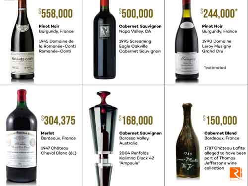 Năm đặc điểm của rượu vang đắt nhất trên thế giới.