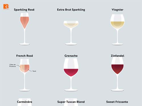 9 Loại rượu vang giá ở mức trung bình phổ biến hiện nay.