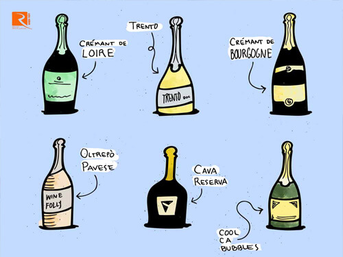 Rượu sâm banh giá rẻ tốt nhất không được gọi là Champagne.