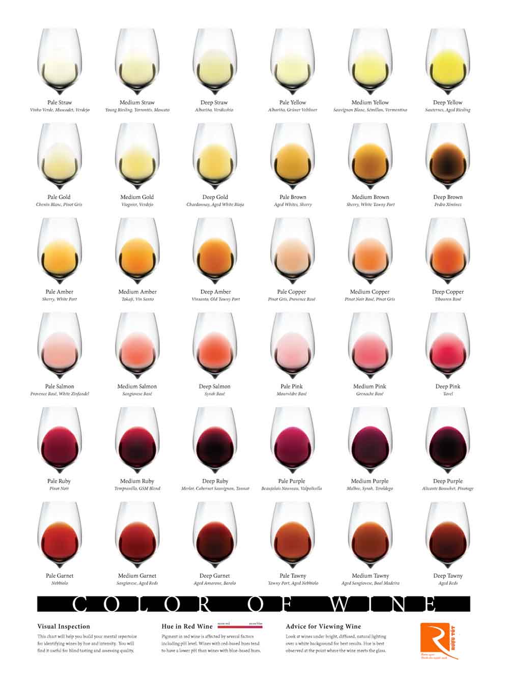 Cảm nhận bằng thị giác qua màu sắc rượu vang