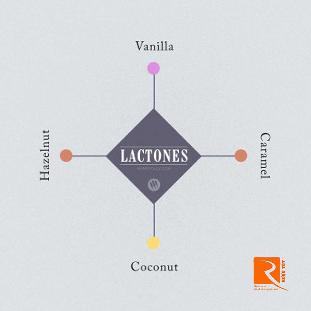 Lactones: mùi vanilla và hương dừa.