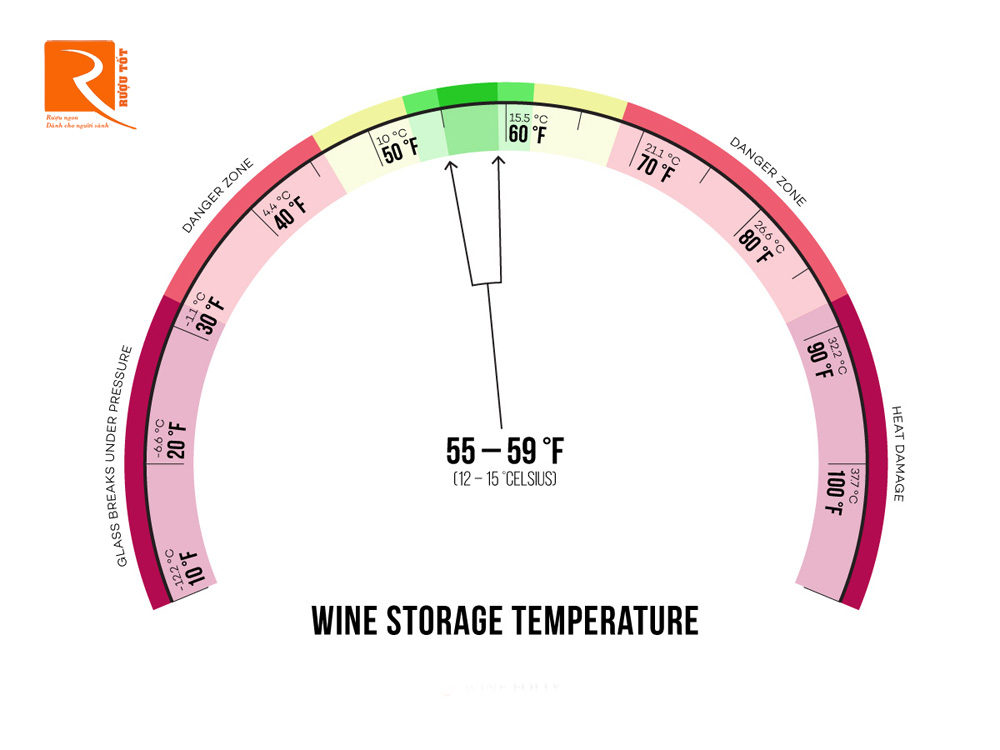 Nhiệt độ và cách bảo quản rượu vang lâu năm chuẩn xác nhất