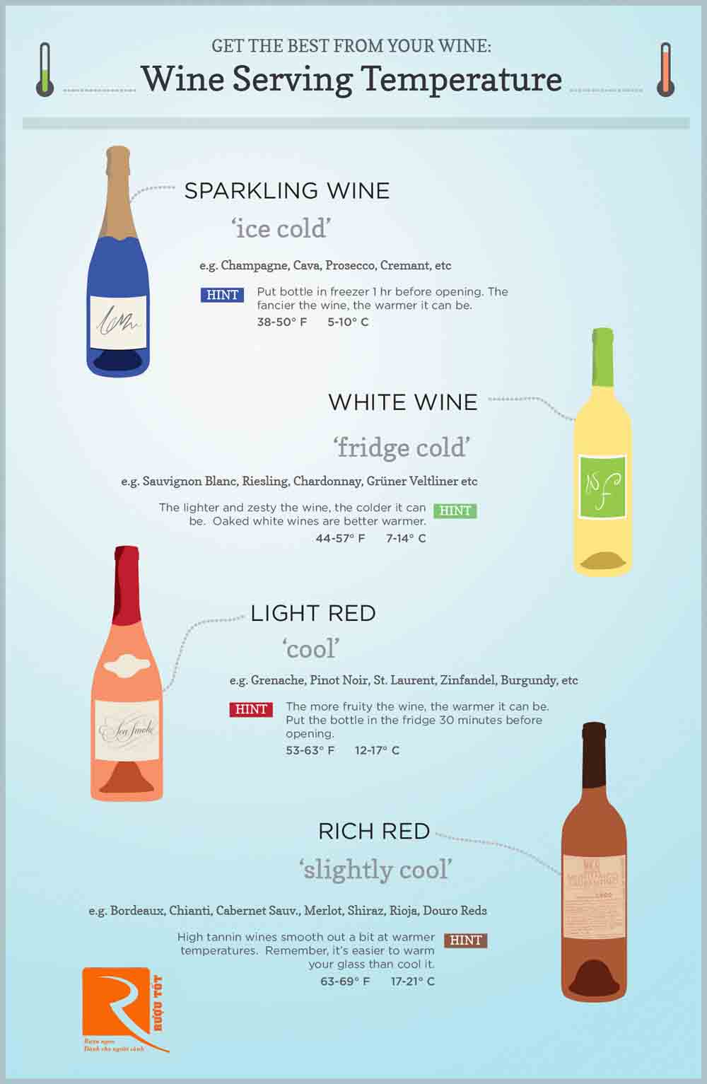 Biểu độ nhiệt độ phục vụ rượu vang