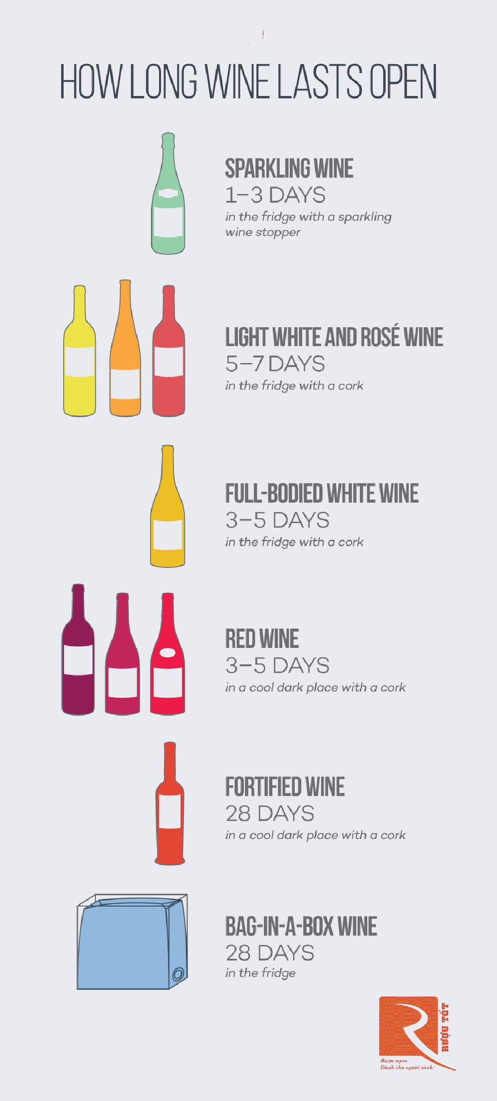 Rượu vang giữ được bao lâu sau khi mở nắp?