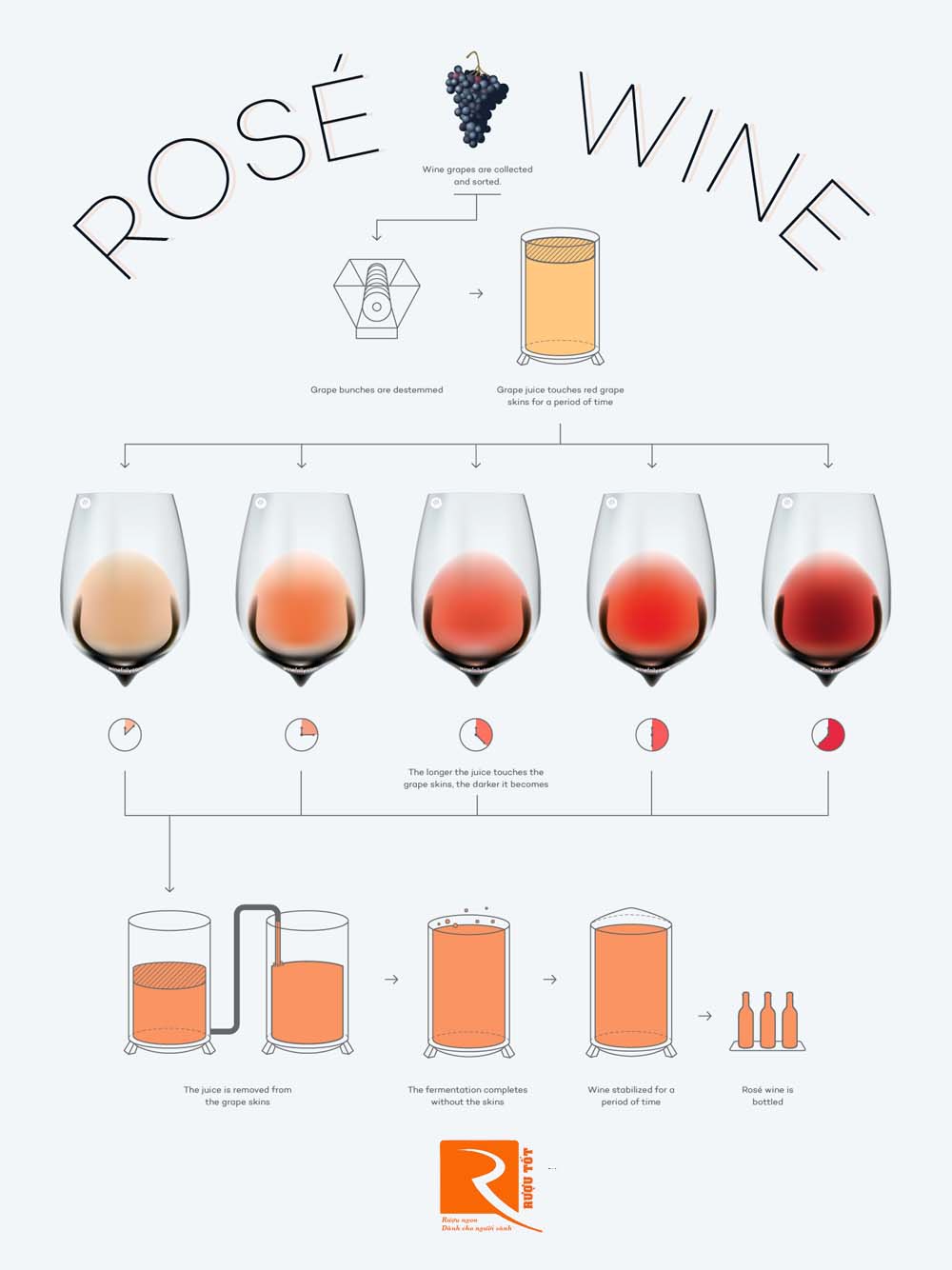 Bí mật về rượu vang hồng mà bạn nên biết