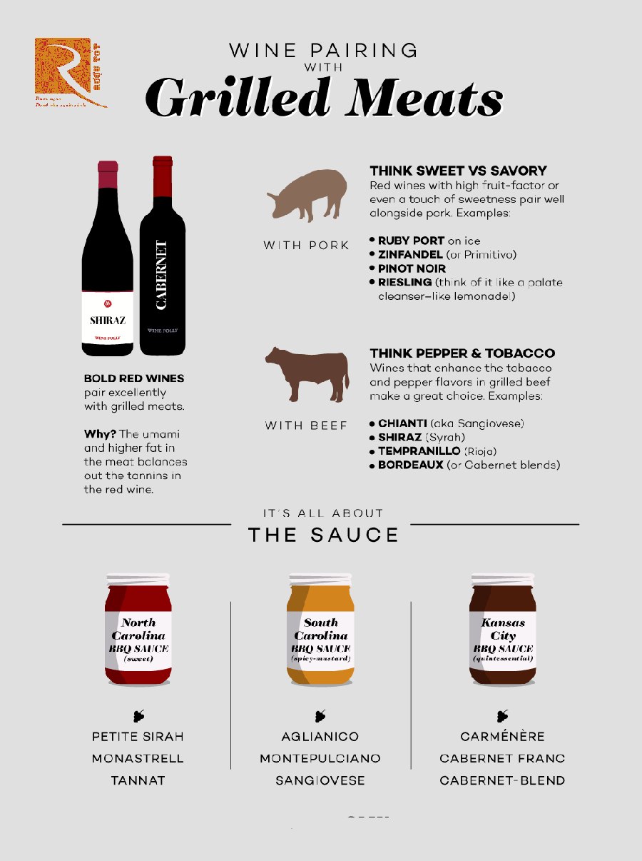 Thịt nướng nên kết hợp với loại rượu vang nào?