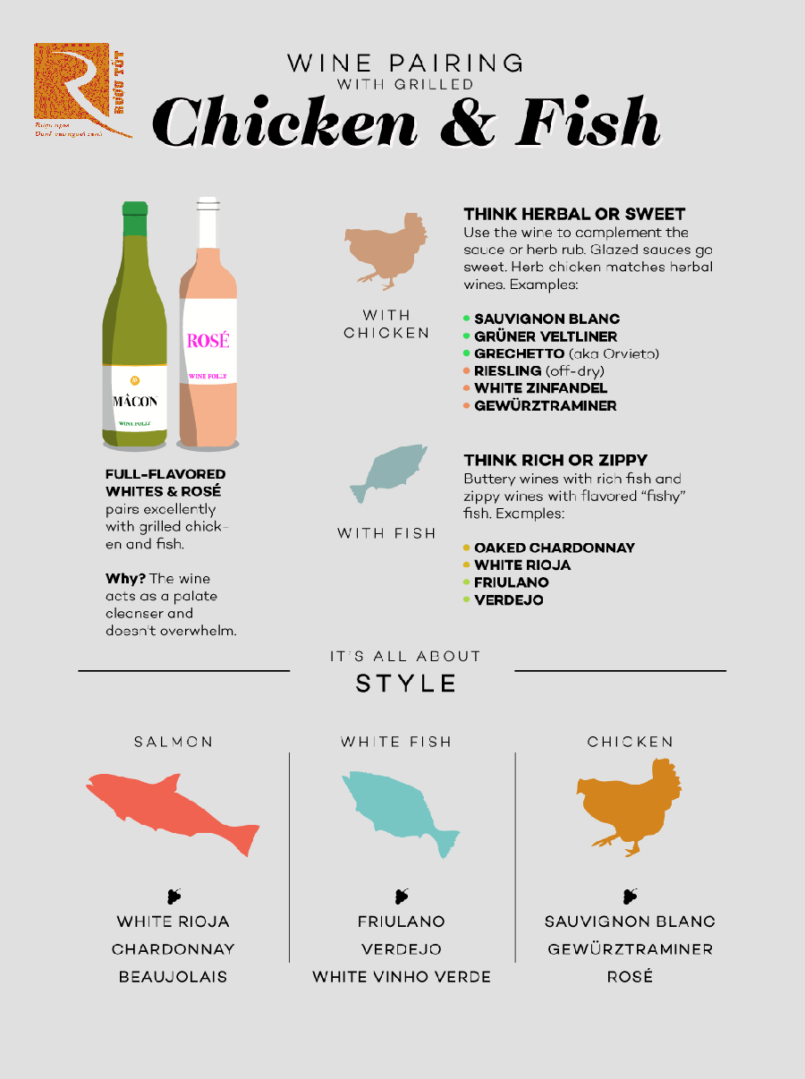 Thịt gà và cá nướng nên kết hợp với loại rượu vang nào?