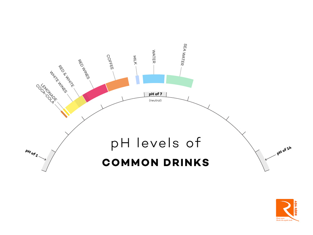 Độ axit trong rượu được hiểu như thế nào?
