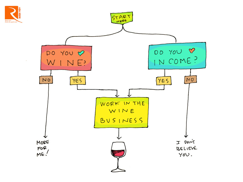 Nghề nghiệp rượu vang mà bạn nên biết.