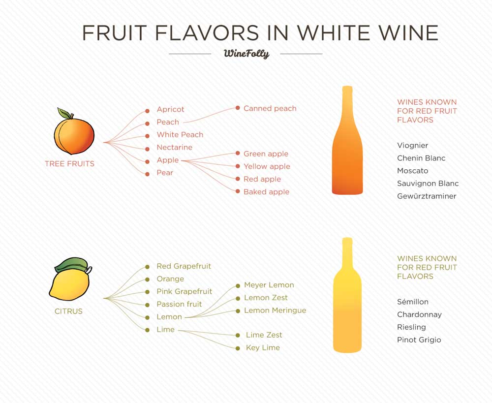 Hương vị trái cây trong rượu vang trắng